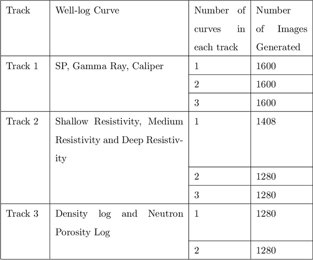 Figure 2 for Digitization of Raster Logs: A Deep Learning Approach