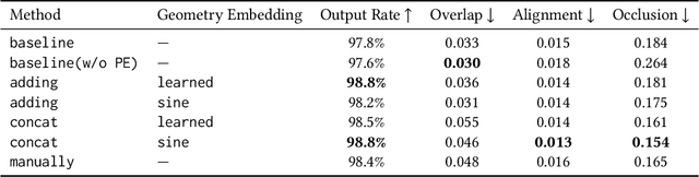 Figure 2 for Geometry Aligned Variational Transformer for Image-conditioned Layout Generation