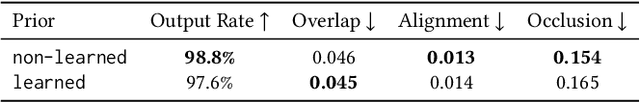 Figure 4 for Geometry Aligned Variational Transformer for Image-conditioned Layout Generation