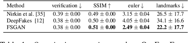 Figure 1 for FSGAN: Subject Agnostic Face Swapping and Reenactment