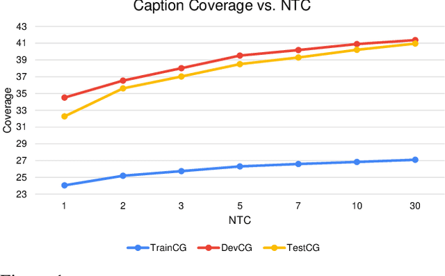 Figure 2 for Retrieve, Caption, Generate: Visual Grounding for Enhancing Commonsense in Text Generation Models