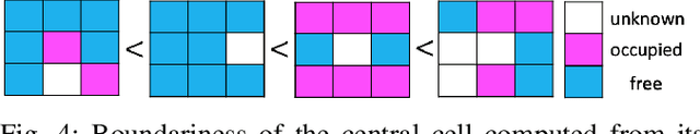 Figure 4 for Robotic Exploration of Unknown 2D Environment Using a Frontier-based Automatic-Differentiable Information Gain Measure