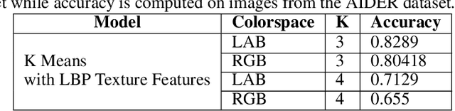 Figure 2 for Cross-Geography Generalization of Machine Learning Methods for Classification of Flooded Regions in Aerial Images
