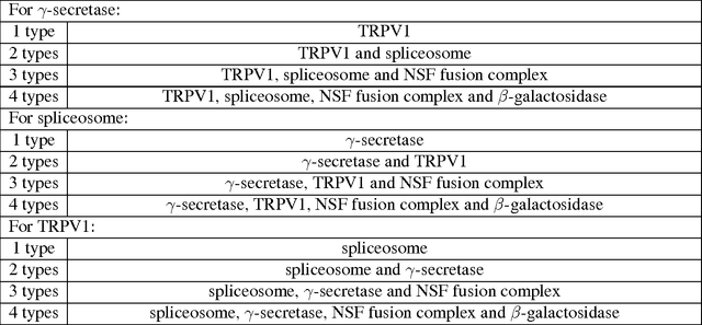 Figure 2 for DeepPicker: a Deep Learning Approach for Fully Automated Particle Picking in Cryo-EM