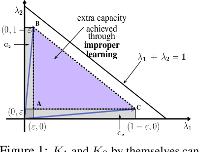 Figure 1 for Actor-Critic based Improper Reinforcement Learning