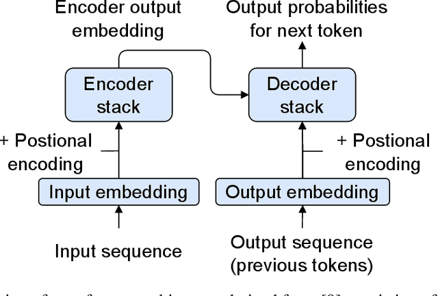 Figure 1 for Learning from flowsheets: A generative transformer model for autocompletion of flowsheets
