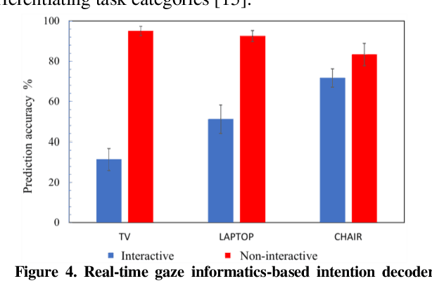 Figure 4 for Gaze-contingent decoding of human navigation intention on an autonomous wheelchair platform