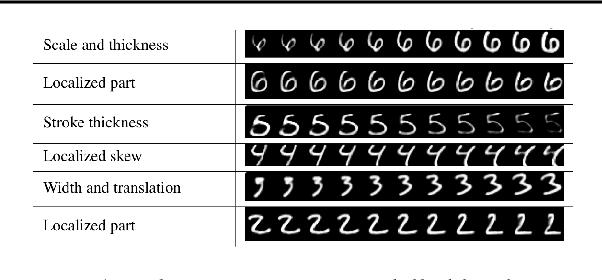Figure 1 for Sparse Unsupervised Capsules Generalize Better