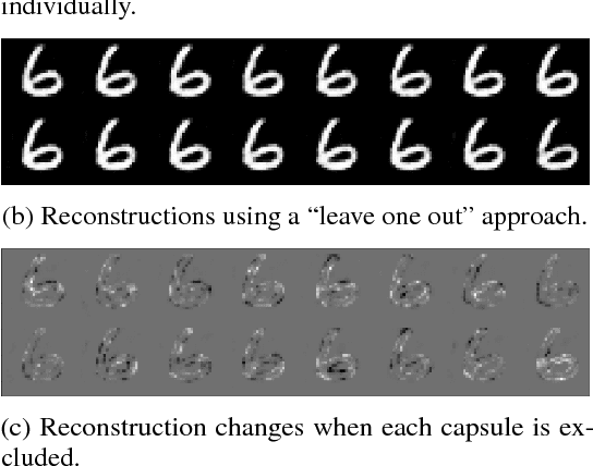 Figure 3 for Sparse Unsupervised Capsules Generalize Better