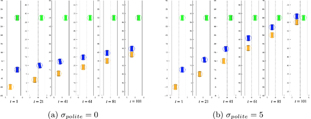 Figure 1 for The Computation of Approximate Generalized Feedback Nash Equilibria