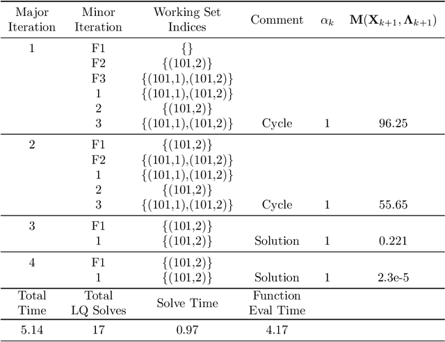 Figure 2 for The Computation of Approximate Generalized Feedback Nash Equilibria