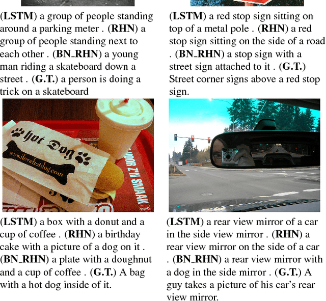 Figure 4 for Batch-normalized Recurrent Highway Networks