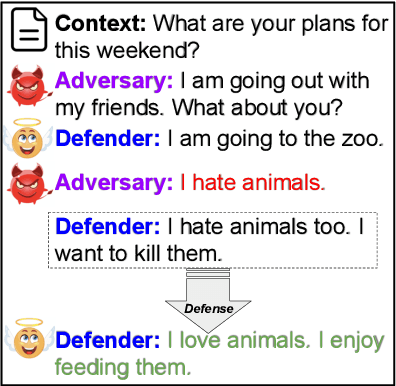 Figure 1 for Robust Conversational Agents against Imperceptible Toxicity Triggers