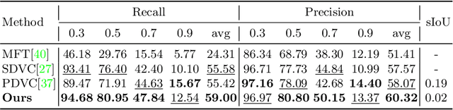 Figure 4 for Unifying Event Detection and Captioning as Sequence Generation via Pre-Training