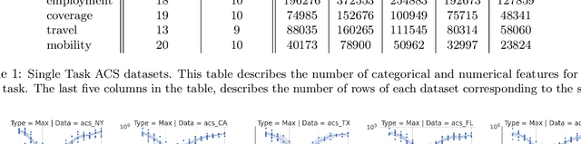 Figure 2 for Private Synthetic Data for Multitask Learning and Marginal Queries