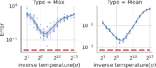 Figure 1 for Private Synthetic Data for Multitask Learning and Marginal Queries