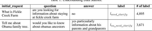 Figure 2 for A Clarifying Question Selection System from NTES_ALONG in Convai3 Challenge