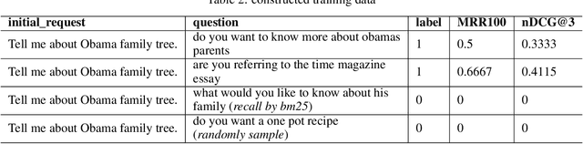 Figure 3 for A Clarifying Question Selection System from NTES_ALONG in Convai3 Challenge