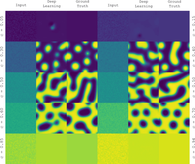Figure 2 for Deep Learning Phase Segregation