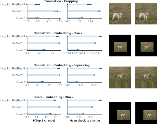 Figure 1 for CapsNet for Medical Image Segmentation