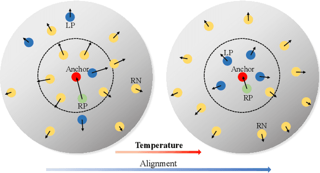 Figure 1 for Model-Aware Contrastive Learning: Towards Escaping Uniformity-Tolerance Dilemma in Training