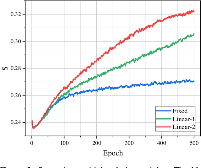 Figure 3 for Model-Aware Contrastive Learning: Towards Escaping Uniformity-Tolerance Dilemma in Training