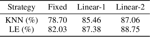 Figure 2 for Model-Aware Contrastive Learning: Towards Escaping Uniformity-Tolerance Dilemma in Training