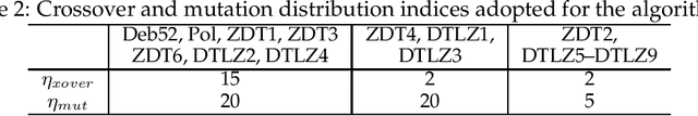 Figure 4 for The Cone epsilon-Dominance: An Approach for Evolutionary Multiobjective Optimization
