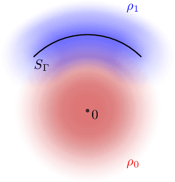 Figure 1 for Generalized Approach to Matched Filtering using Neural Networks