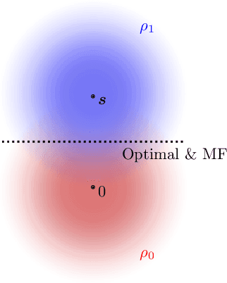 Figure 2 for Generalized Approach to Matched Filtering using Neural Networks