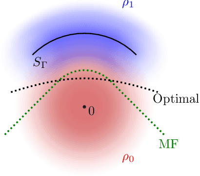 Figure 3 for Generalized Approach to Matched Filtering using Neural Networks