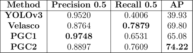 Figure 4 for Handgun detection using combined human pose and weapon appearance