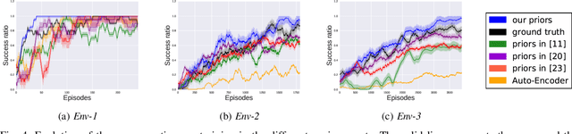 Figure 4 for Low Dimensional State Representation Learning with Robotics Priors in Continuous Action Spaces
