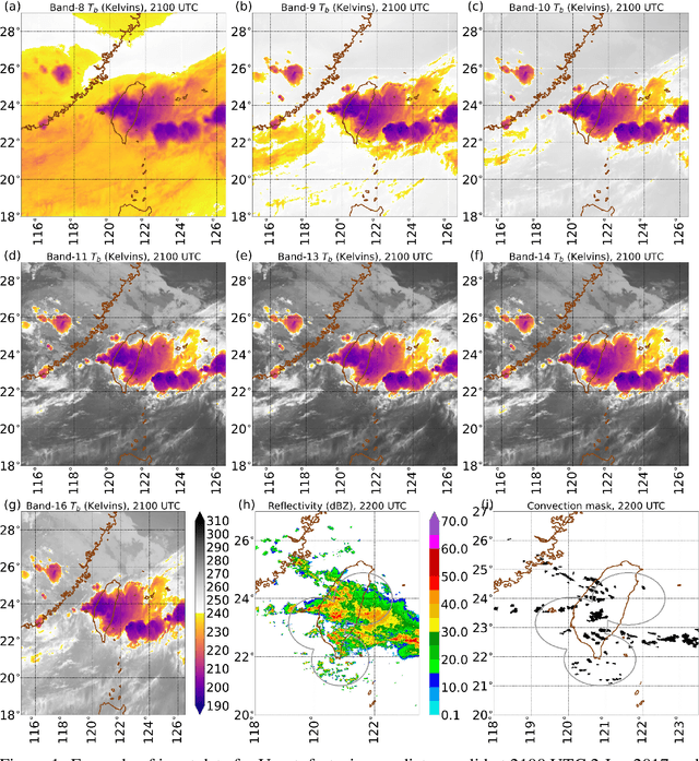 Figure 1 for Can we integrate spatial verification methods into neural-network loss functions for atmospheric science?