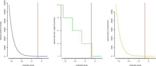 Figure 3 for rags2ridges: A One-Stop-Shop for Graphical Modeling of High-Dimensional Precision Matrices