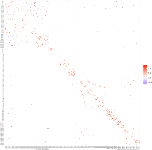 Figure 4 for rags2ridges: A One-Stop-Shop for Graphical Modeling of High-Dimensional Precision Matrices