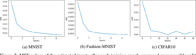 Figure 3 for UnSplit: Data-Oblivious Model Inversion, Model Stealing, and Label Inference Attacks Against Split Learning