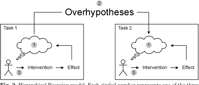 Figure 2 for Actively learning to learn causal relationships