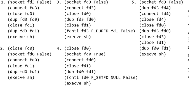 Figure 1 for A Planning Approach to Monitoring Behavior of Computer Programs