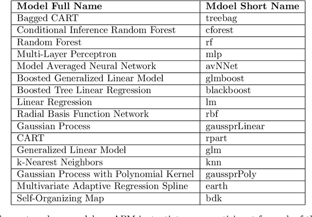 Figure 2 for Continuous Artificial Prediction Markets as a Syndromic Surveillance Technique