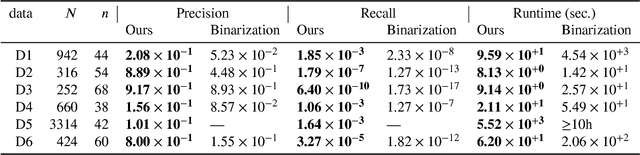 Figure 4 for Finding Significant Combinations of Continuous Features