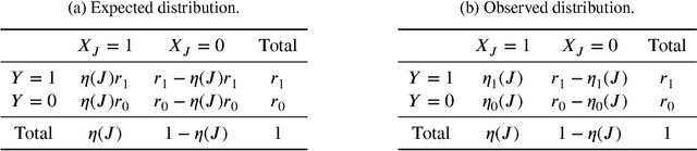Figure 2 for Finding Significant Combinations of Continuous Features