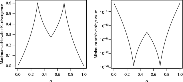Figure 3 for Finding Significant Combinations of Continuous Features
