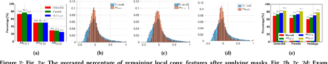 Figure 3 for Selective Deep Convolutional Features for Image Retrieval