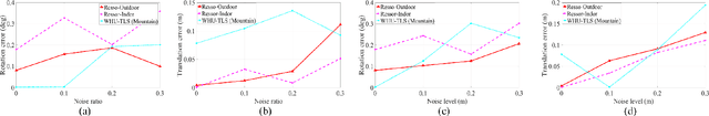Figure 4 for Pairwise Point Cloud Registration using Graph Matching and Rotation-invariant Features