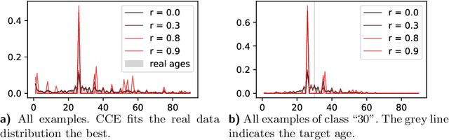 Figure 3 for SimLoss: Class Similarities in Cross Entropy