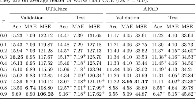 Figure 2 for SimLoss: Class Similarities in Cross Entropy