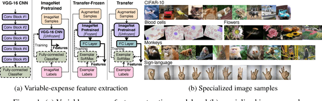 Figure 1 for Active Learning with TensorBoard Projector