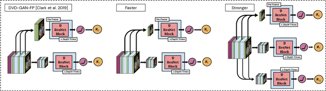 Figure 3 for Transformation-based Adversarial Video Prediction on Large-Scale Data