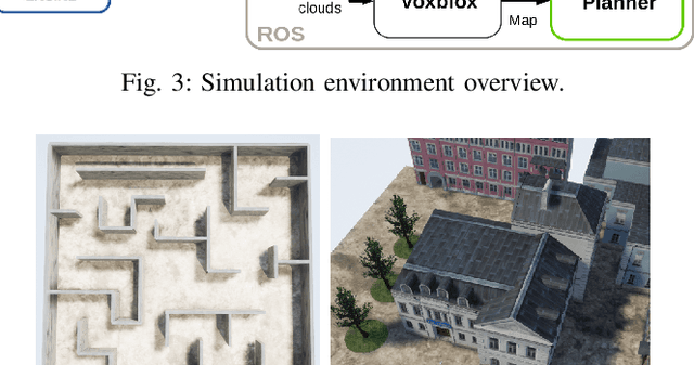 Figure 4 for An Efficient Sampling-based Method for Online Informative Path Planning in Unknown Environments